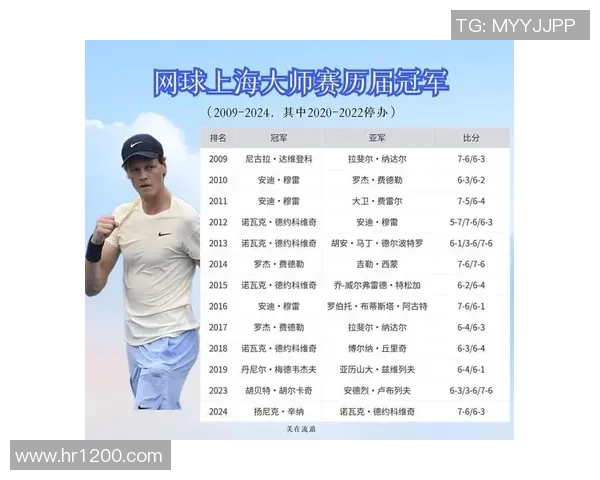 上海网球队创历史新高网球速度排名引领全国潮流 上海网球队创历史新高网球速度排名引领全国潮流